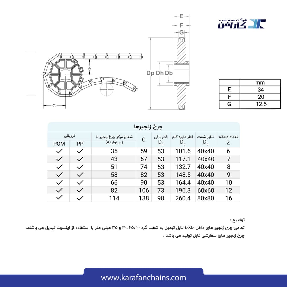 تسمه مدولار حرکت مستقیم گام ۲ اینچ تحمل حرارت مرطوب (°110) سنگین کار سطح شانه ای گذر ۲۳% (HIGH QUALITY)