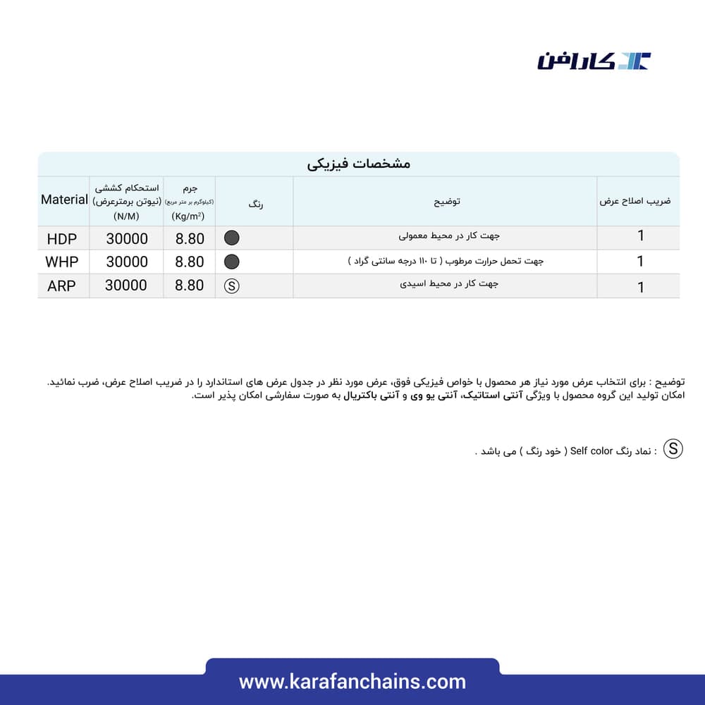 تسمه مدولار حرکت مستقیم گام ۲ اینچ تحمل حرارت مرطوب (°110) سنگین کار سطح شانه ای گذر ۲۳% (HIGH QUALITY)