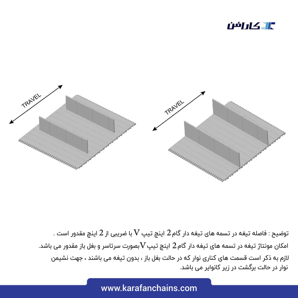 تسمه مدولار حرکت مستقیم گام ۲ اینچ قابلیت تمیز شوندگی بالا سنگین کار بدون گذر (فلت) با دیواره
