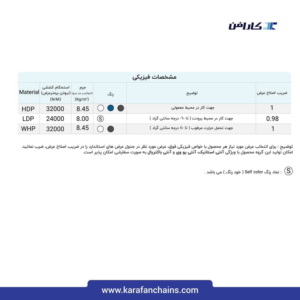 تسمه مدولار حرکت مستقیم گام ۲ اینچ قابلیت تمیز شوندگی بالا سنگین کار گذر ۱۰٪