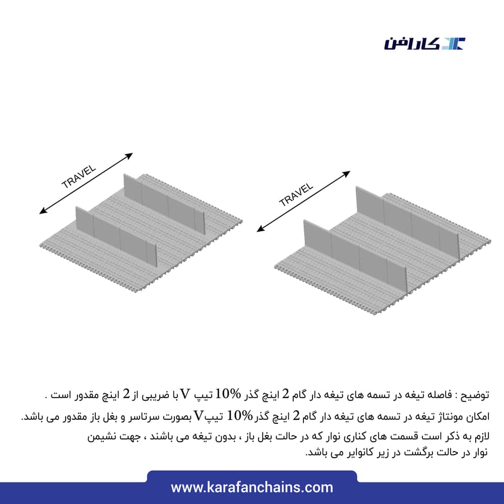 تسمه مدولار حرکت مستقیم گام ۲ اینچ قابلیت تمیز شوندگی بالا سنگین کار گذر ۱۰٪ با تیغه بالابرنده با دیواره