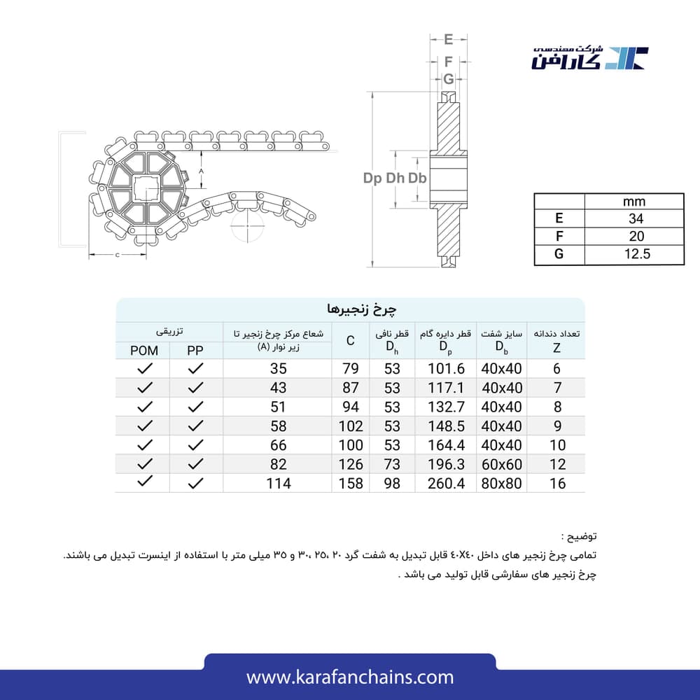 تسمه مدولار حرکت مستقیم گام ۲ اینچ سنگین کار سطح غلطک دار بدون گذر (فلت)