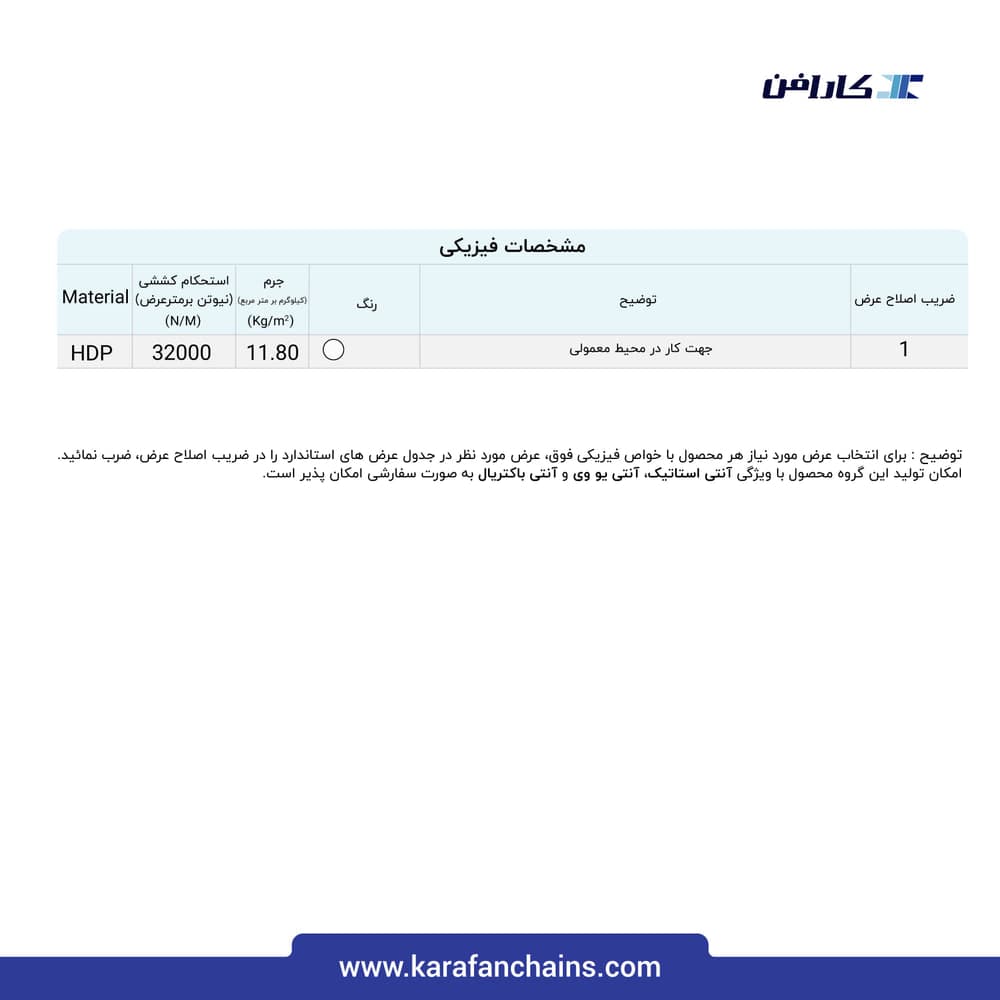 تسمه مدولار حرکت مستقیم گام ۲ اینچ سنگین کار سطح غلطک دار بدون گذر (فلت)