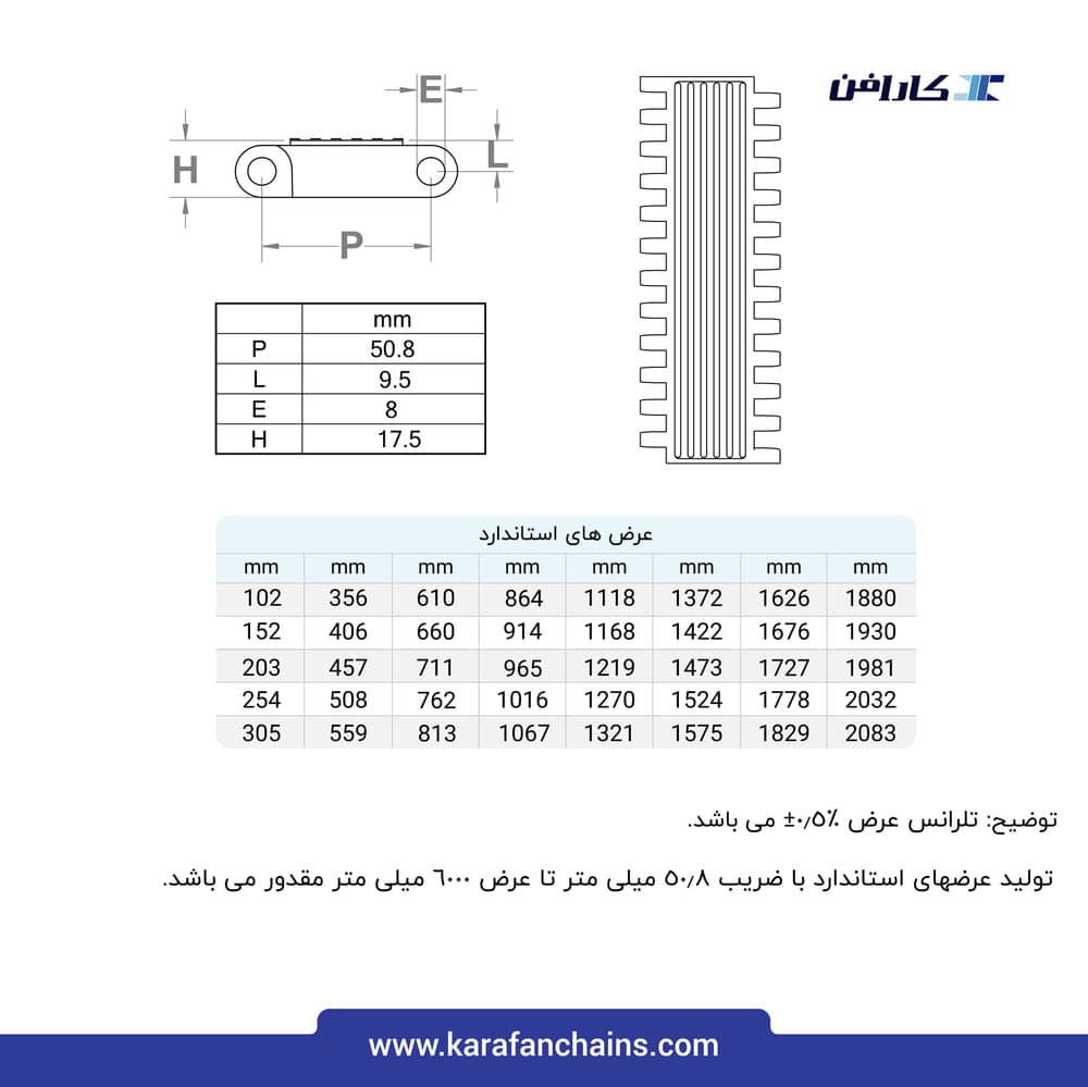 تسمه مدولار حرکت مستقیم گام ۲ اینچ سنگین کار سطح رابر دار بدون گذر (فلت)