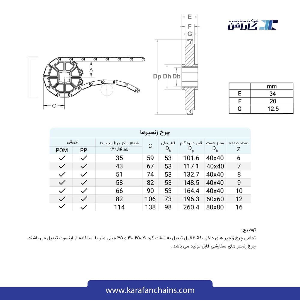 تسمه مدولار حرکت مستقیم گام ۲ اینچ سنگین کار سطح رابر دار بدون گذر (فلت)