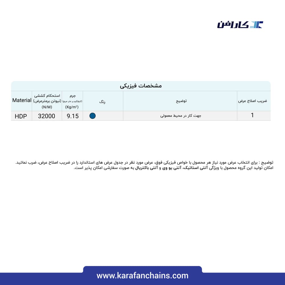 تسمه مدولار حرکت مستقیم گام ۲ اینچ سنگین کار سطح رابر دار بدون گذر (فلت)