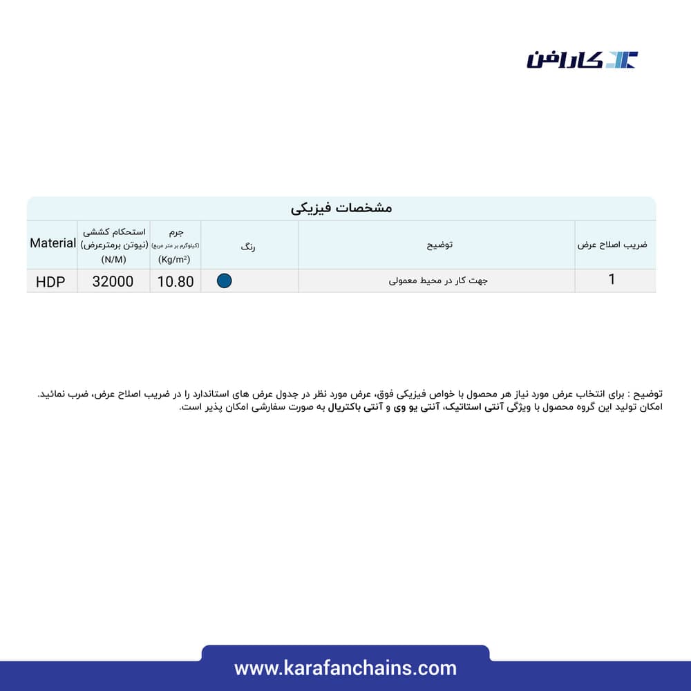 تسمه مدولار حرکت مستقیم گام ۲ اینچ سنگین کار سطح رولر تاپ بدون گذر (فلت)