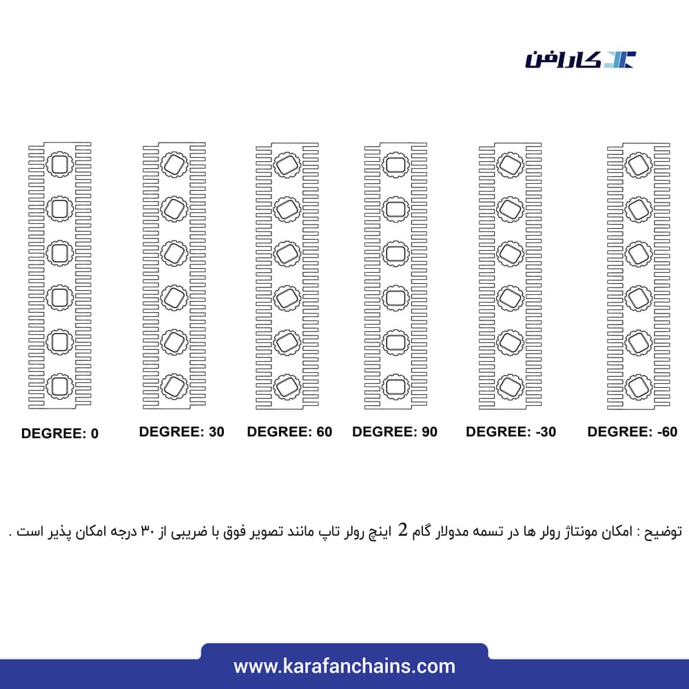 تسمه مدولار حرکت مستقیم گام ۲ اینچ سنگین کار سطح رولر تاپ بدون گذر (فلت)