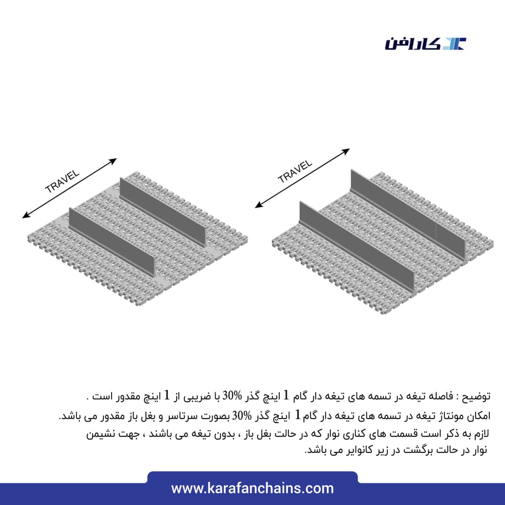 تسمه مدولار حرکت مستقیم گام ۱ اینچ قدیمی گذر ۳۰٪