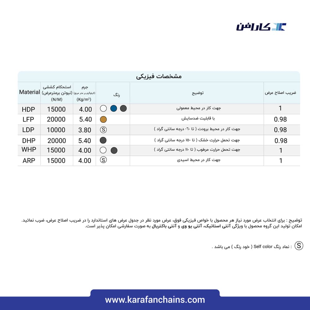 تسمه مدولار حرکت مستقیم گام ۱ اینچ قدیمی گذر ۳۰٪