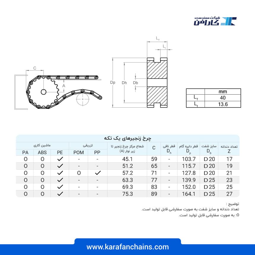 زنجیر تخت حرکت مستقیم گام ۳۸.۱ میلی متر ضد سایش تک قفل پین پلیمری ضد سایش های تنسایل سطح تخت عرض 114.3 میلیمتر